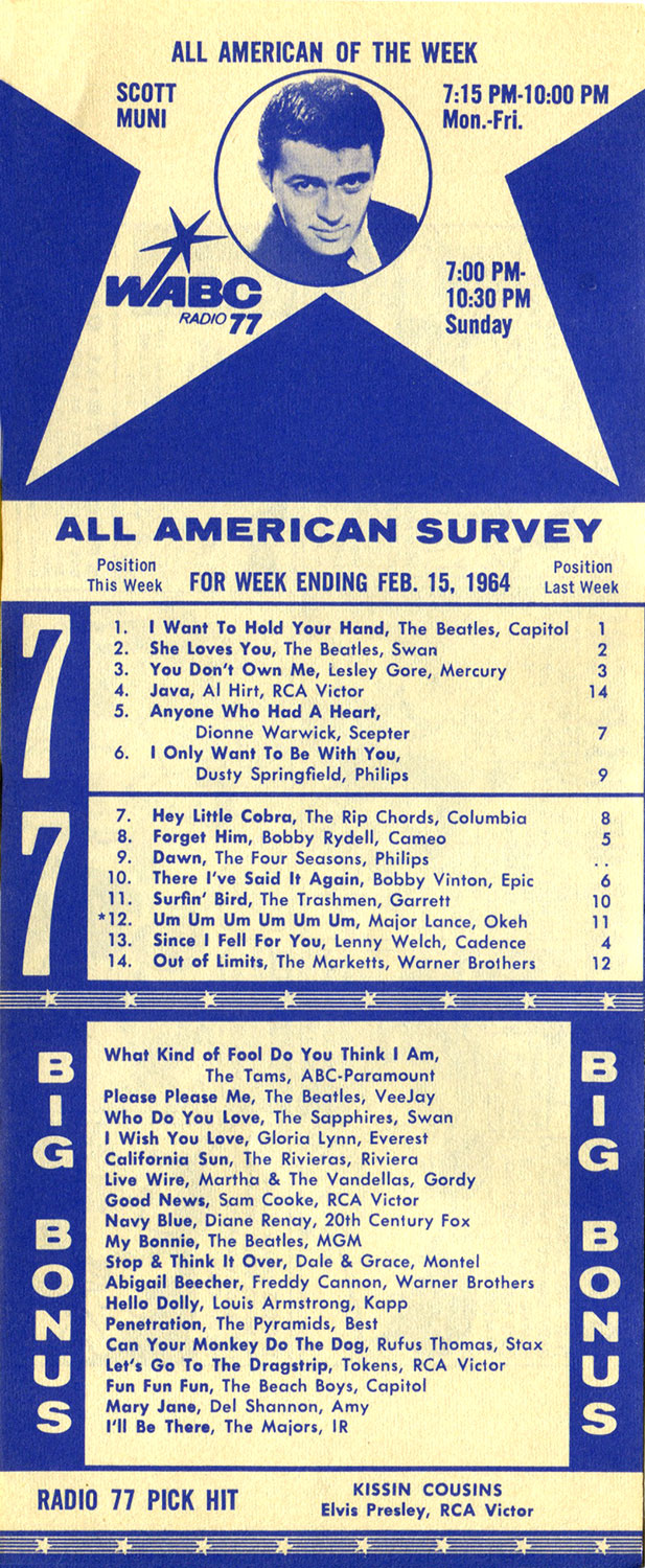 WABC Survey