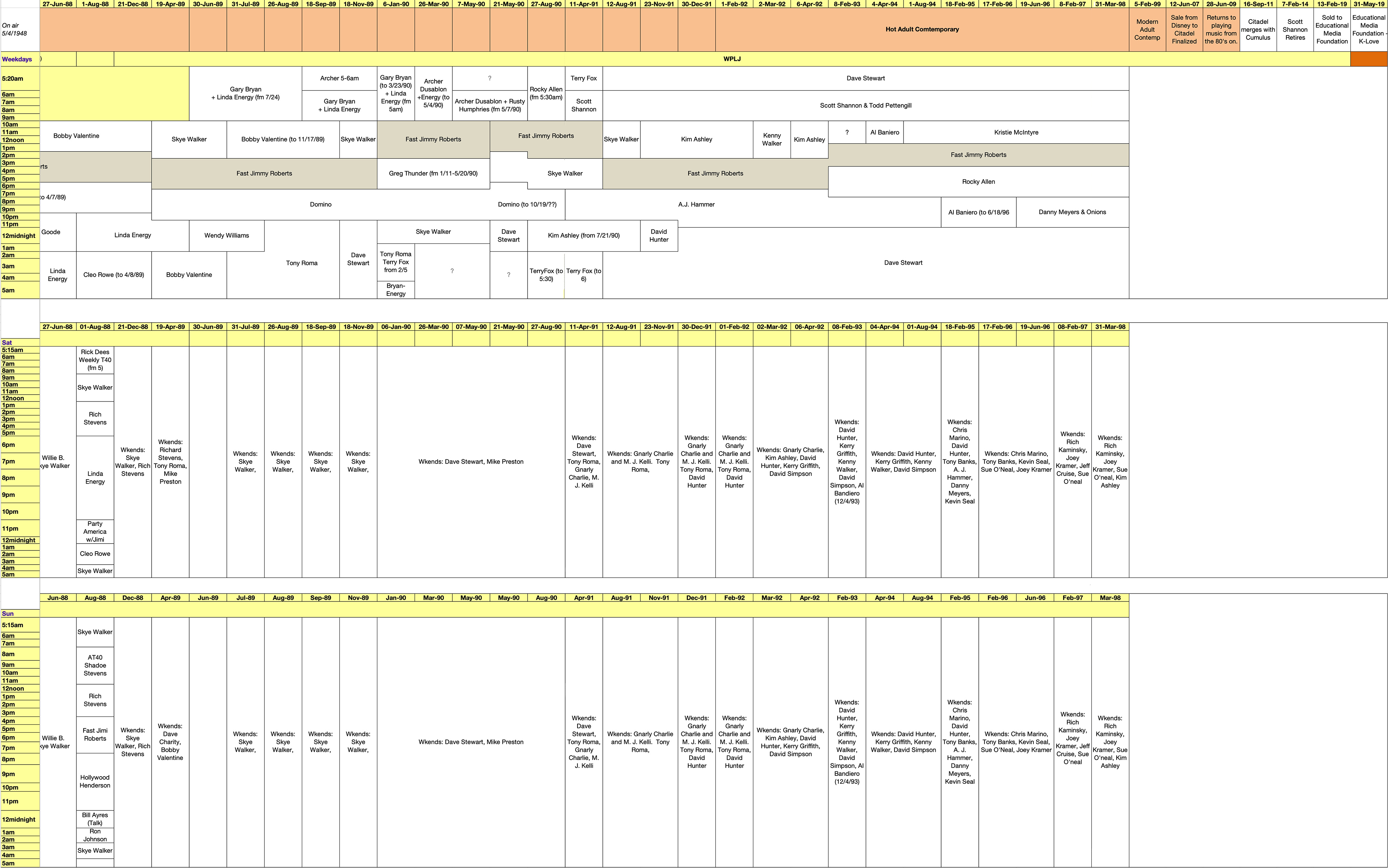 Schedule1